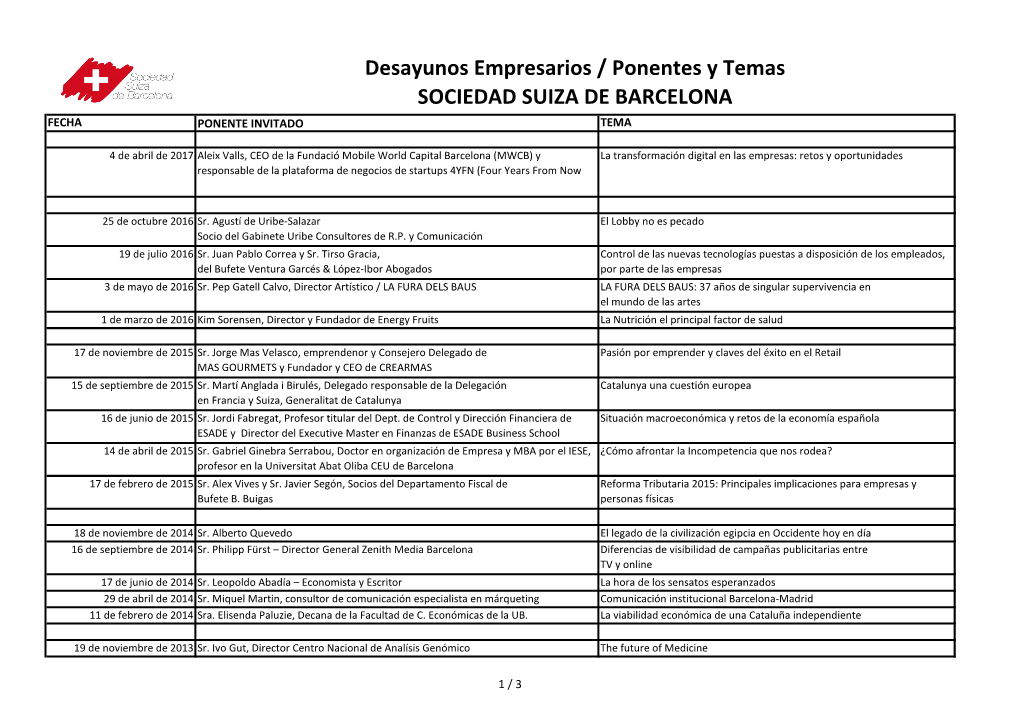 Desayunos Empresarios / Ponentes Y Temas SOCIEDAD SUIZA DE BARCELONA FECHA PONENTE INVITADO TEMA