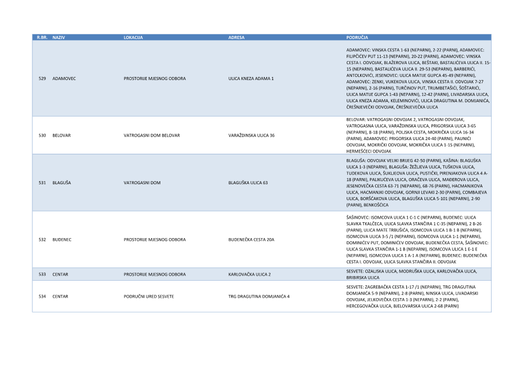 R.Br. Naziv Lokacija Adresa Područja 529 Adamovec Prostorije Mjesnog Odbora Ulica Kneza Adama 1 Adamovec: Vinska Cesta 1-63