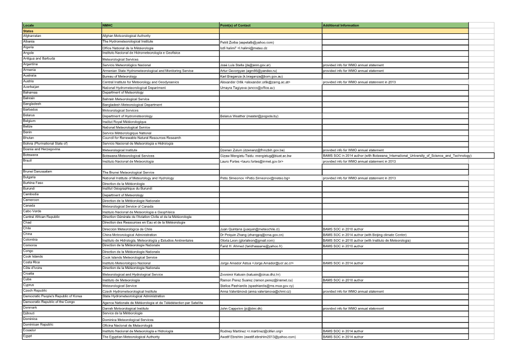 Locale NMHC Point(S) of Contact Additional Information States