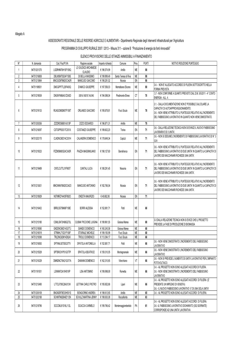 Graduatoria Finale 260712 (1).Xlsx