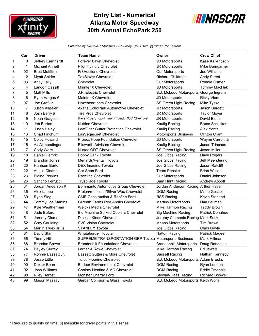 Entry List - Numerical Atlanta Motor Speedway 30Th Annual Echopark 250