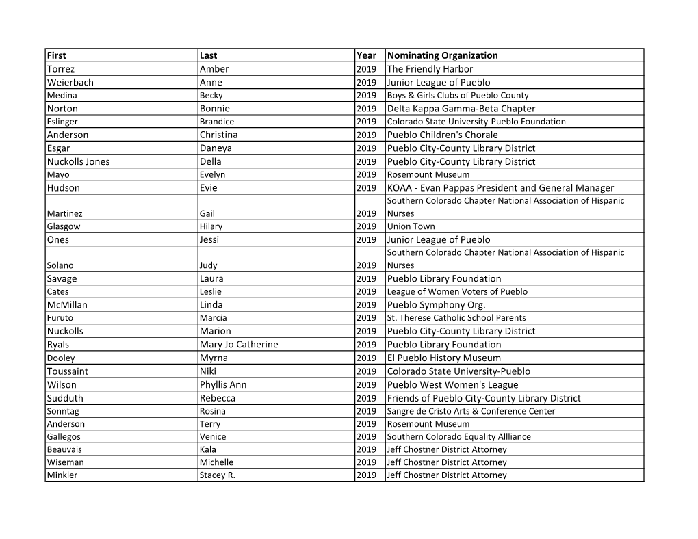 First Last Year Nominating Organization Torrez Amber 2019