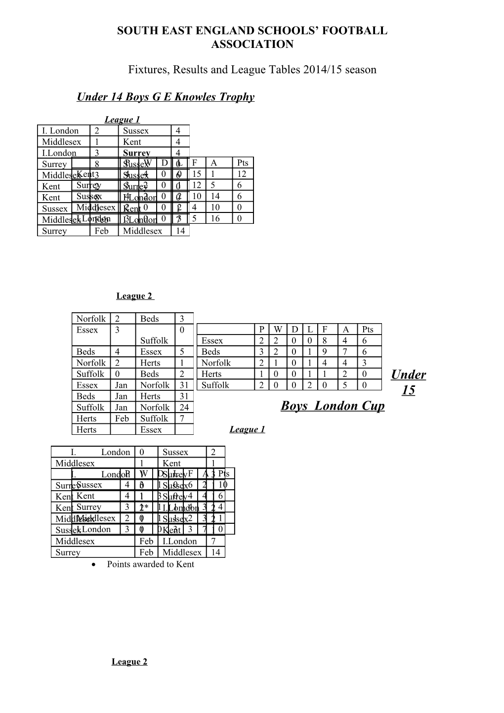 South East England Schools Football Association