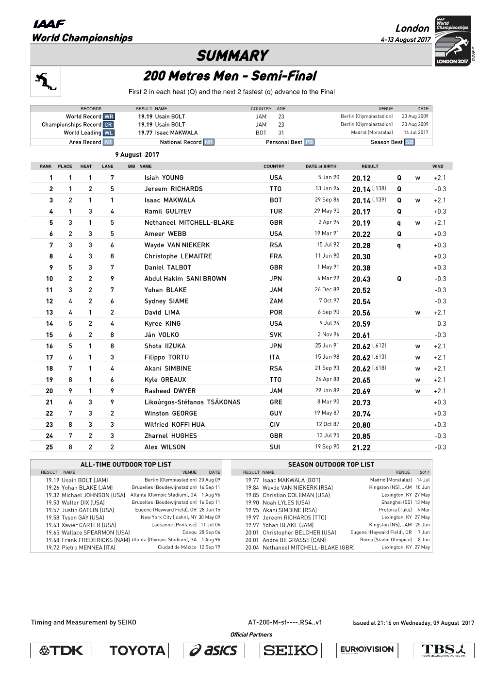 SUMMARY 200 Metres Men - Semi-Final First 2 in Each Heat (Q) and the Next 2 Fastest (Q) Advance to the Final