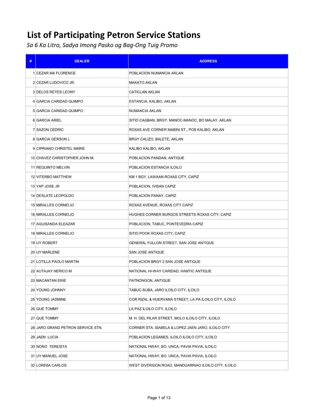 List of Participating Petron Service Stations Sa 6 Ka Litro, Sadya Imong Pasko Og Bag-Ong Tuig Promo