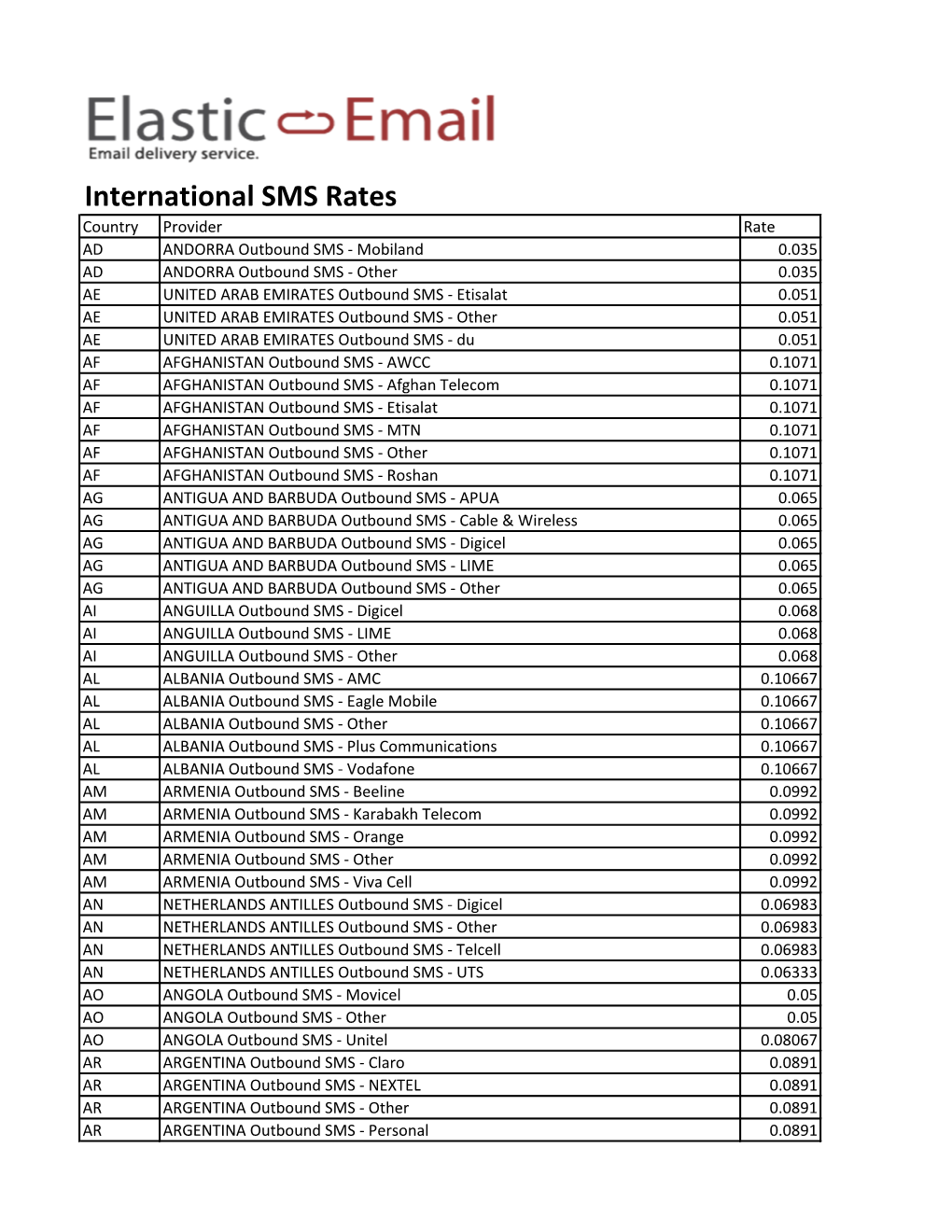 International SMS Rates