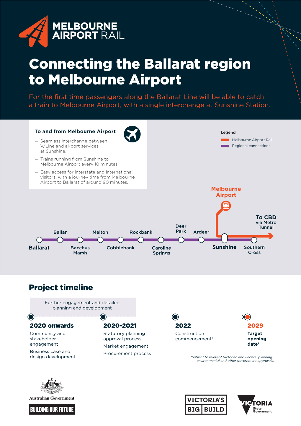 Connecting the Ballarat Region to Melbourne Airport