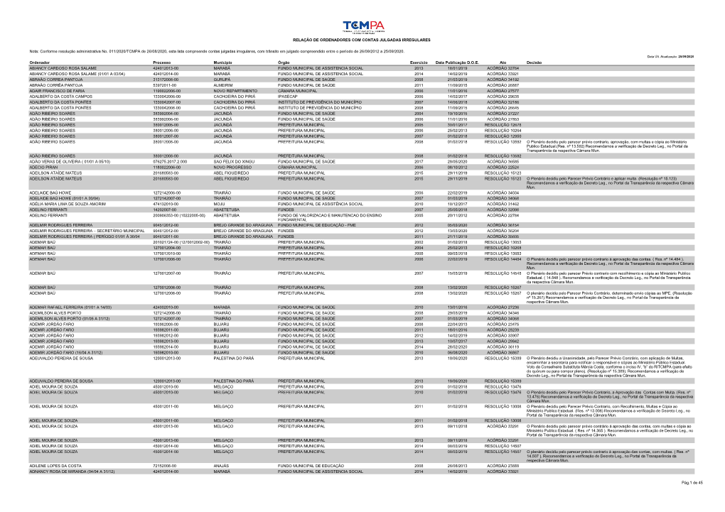 Exportarlista-Site Em 28.09.2020