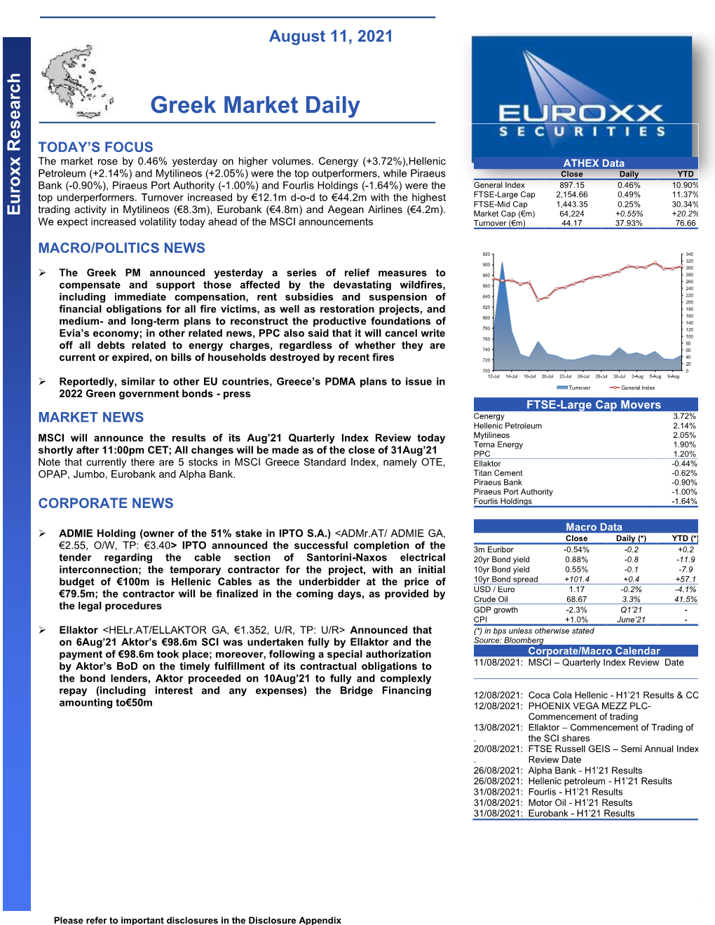 Greek Market Daily