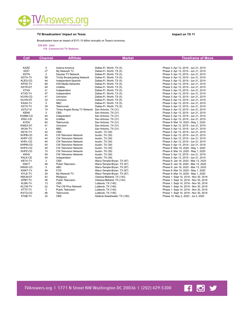 Channel Affiliate Market Timeframe of Move Call