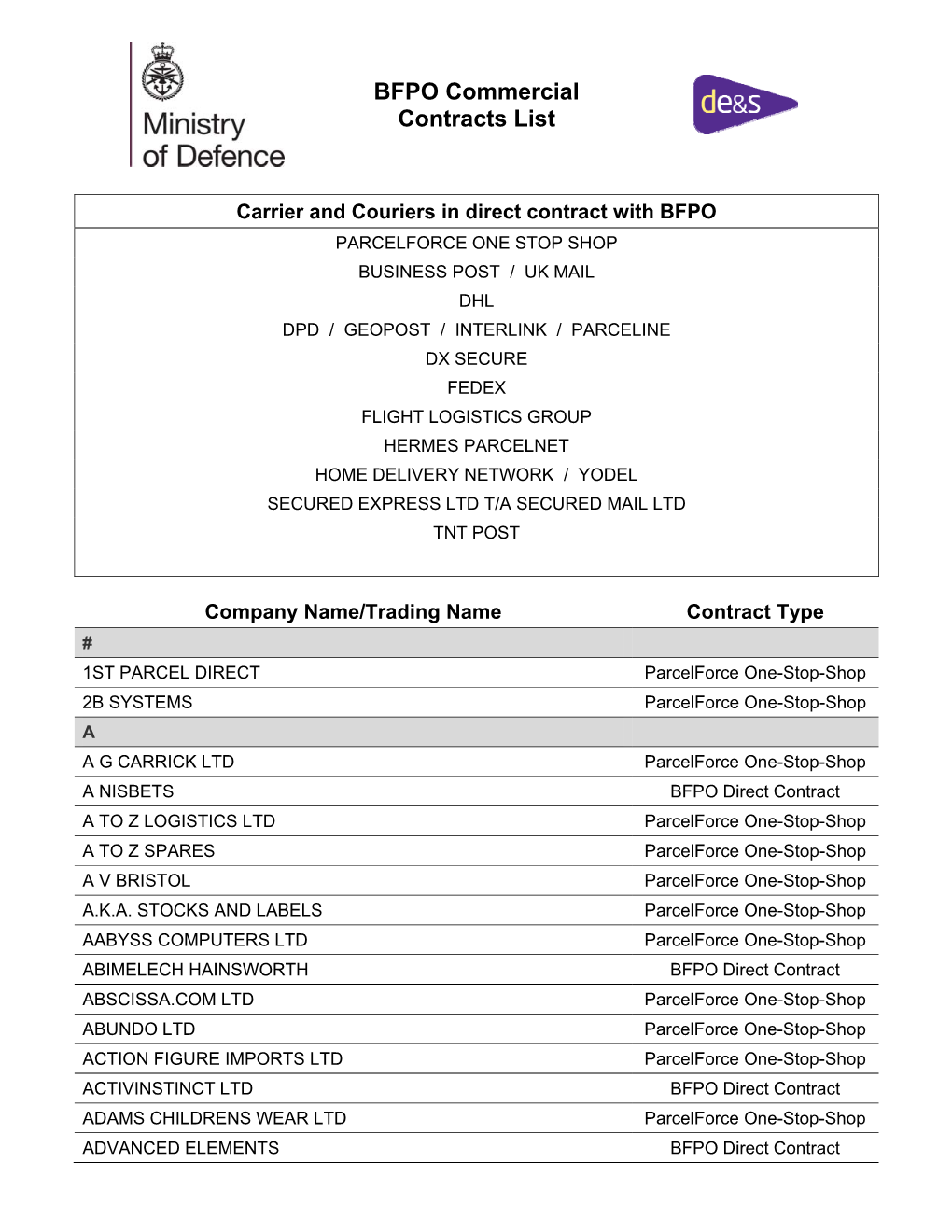 BFPO Commercial Contracts List