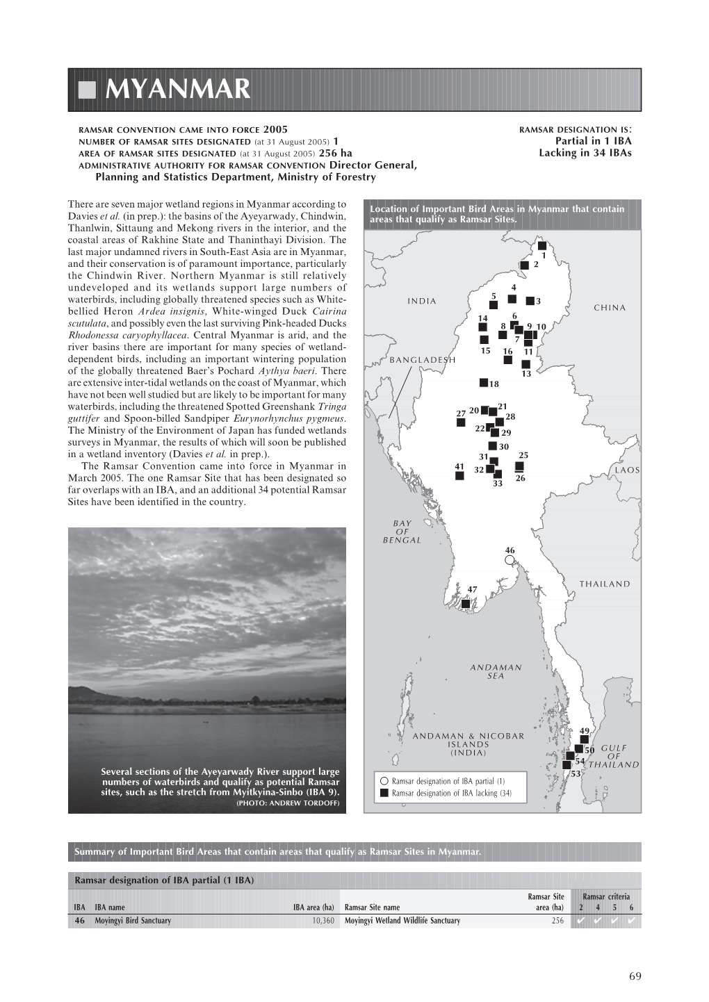 Asian Ibas & Ramsar Sites Cover