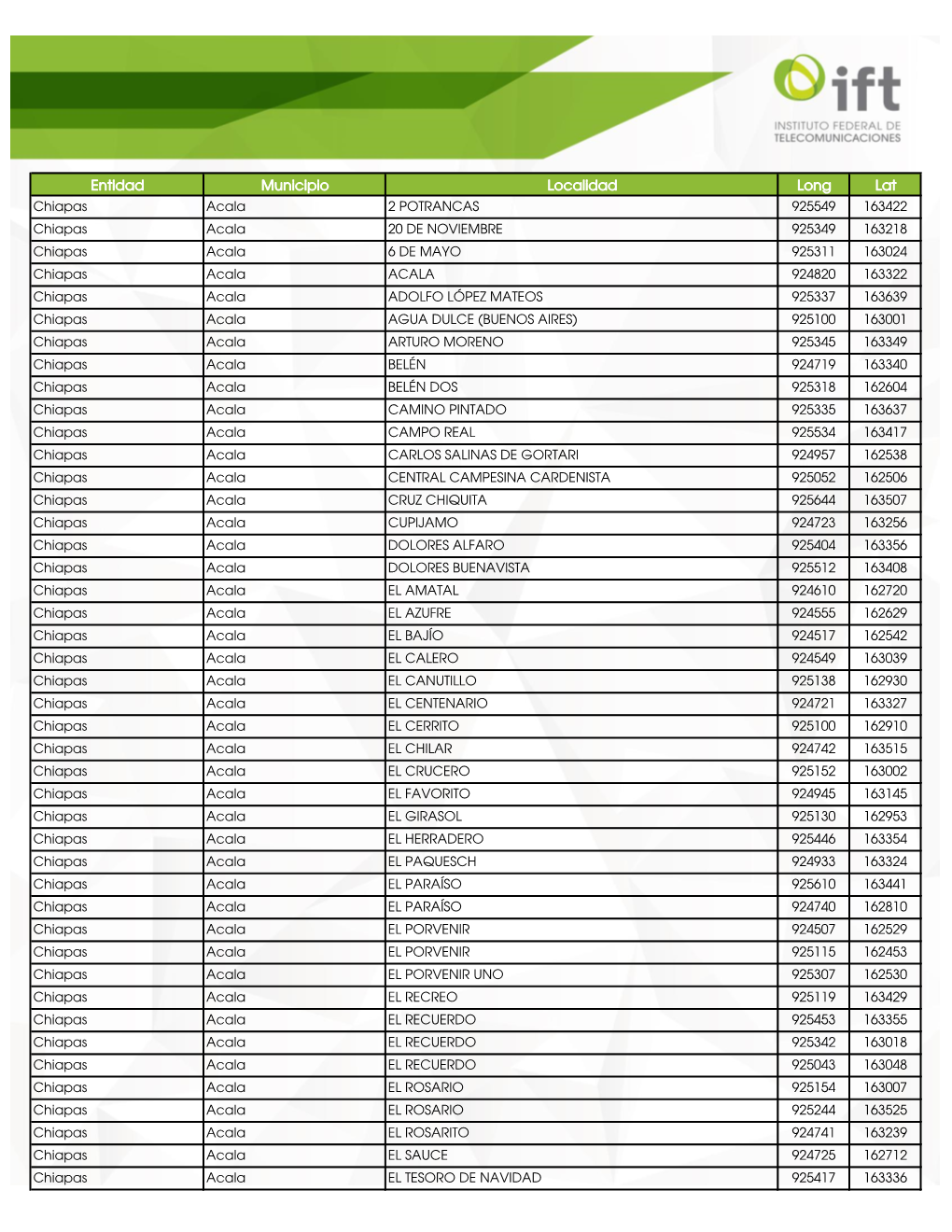 Entidad Municipio Localidad Long