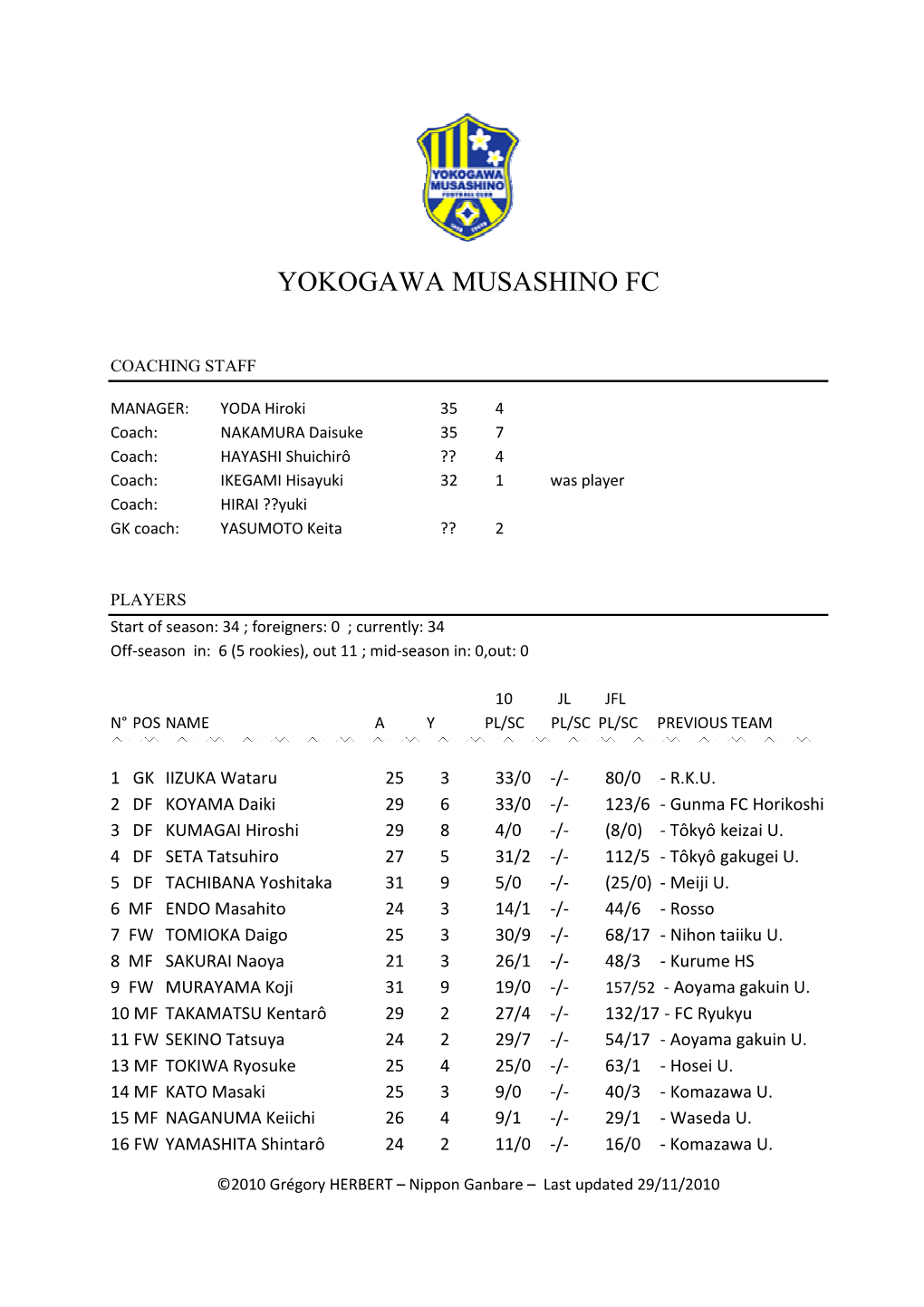 Yokogawa Musashino Fc