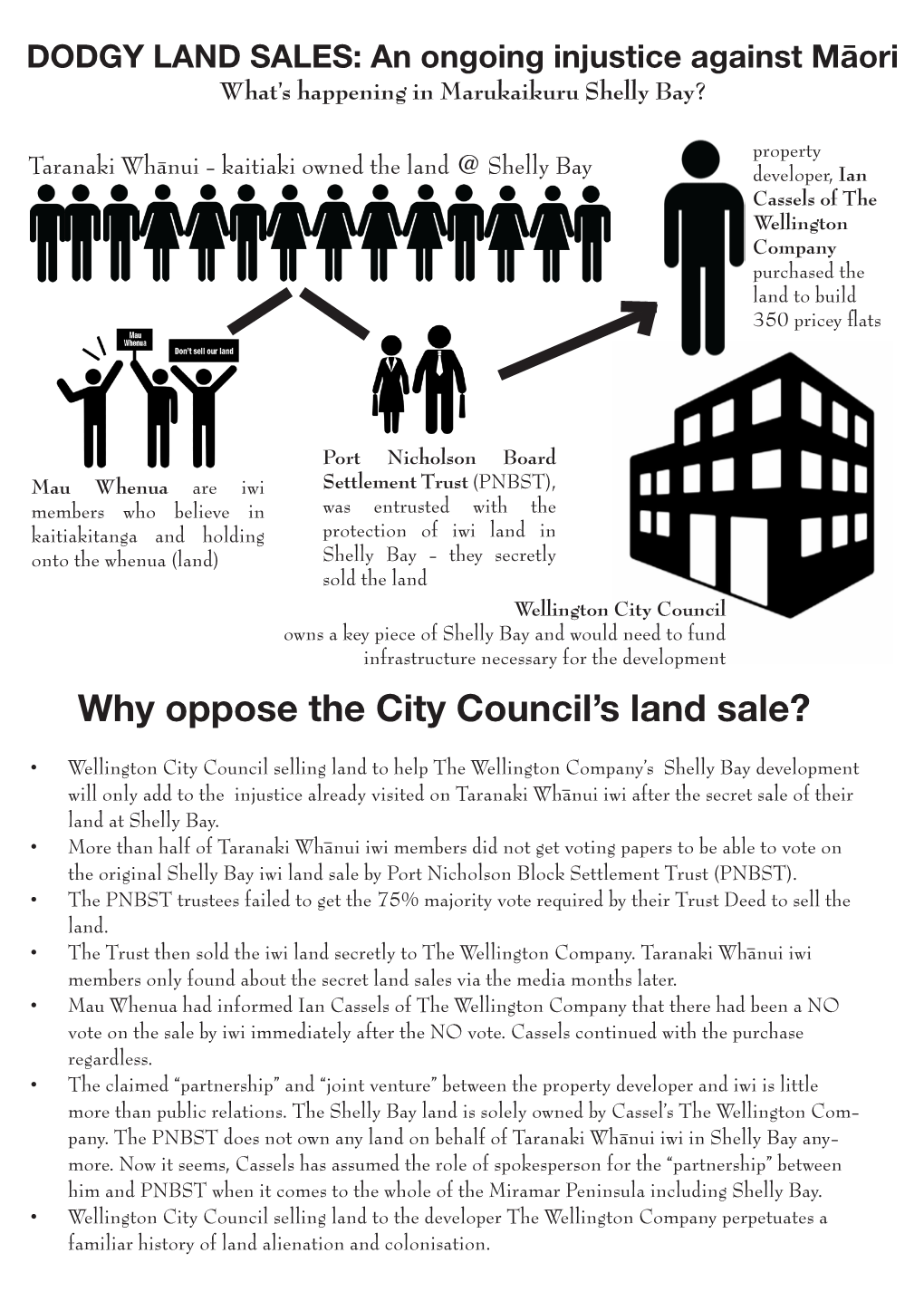 Why Oppose the City Council's Land Sale?