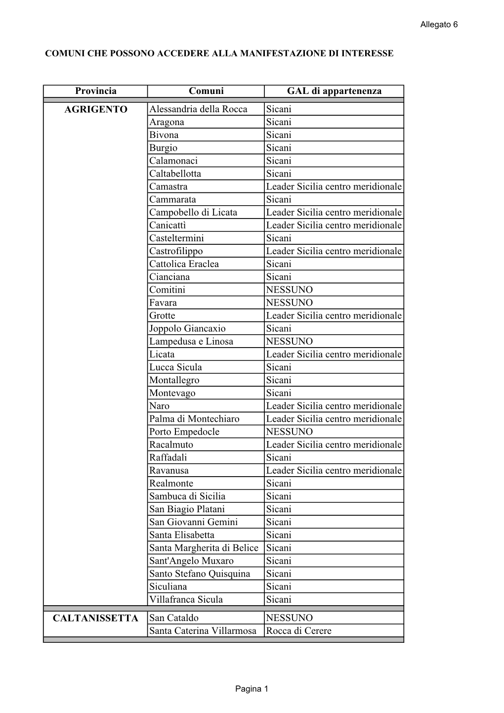 Provincia Comuni GAL Di Appartenenza Alessandria Della Rocca Sicani Aragona Sicani Bivona Sicani Burgio Sicani Calamonaci Sicani