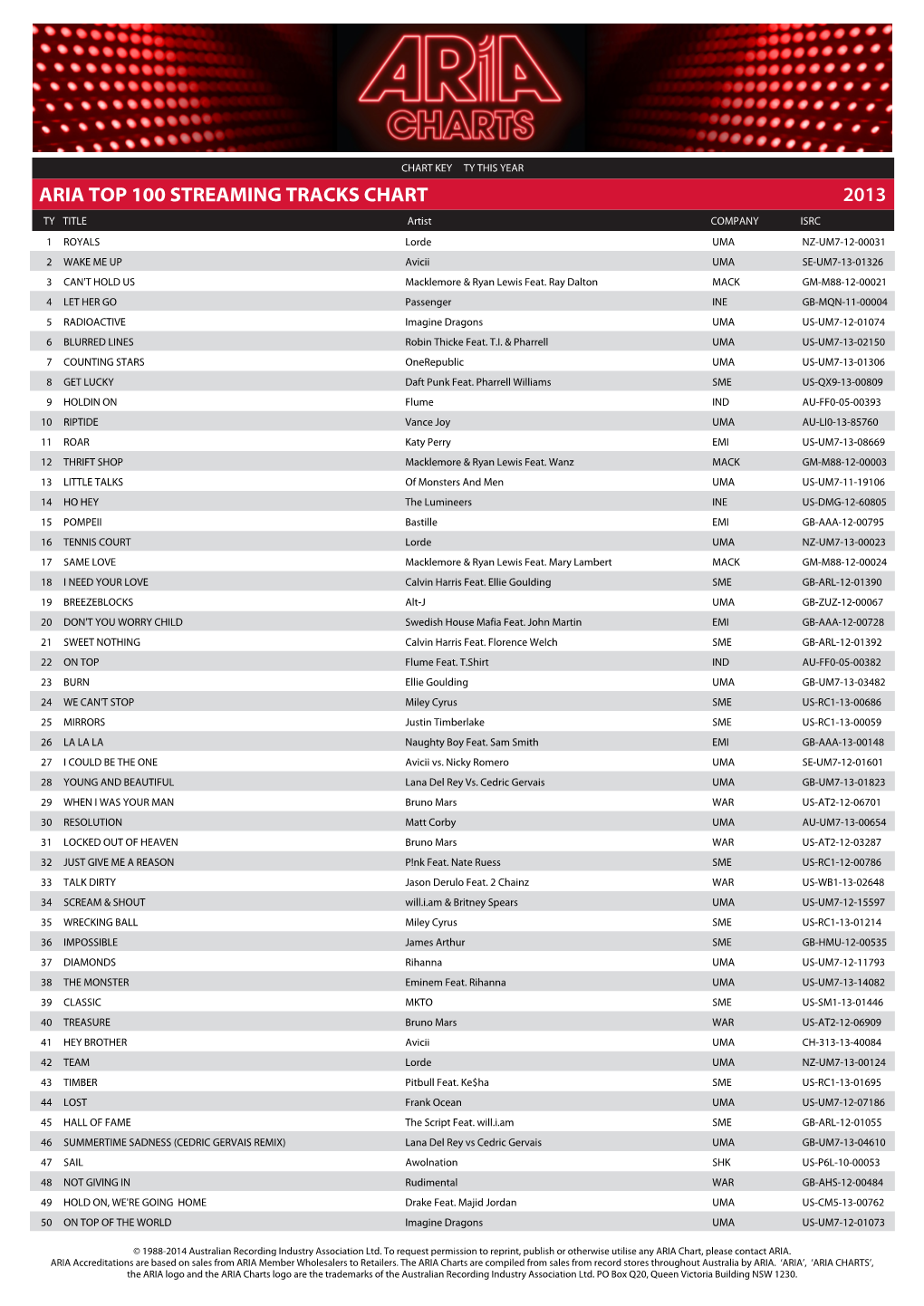 Aria Top 100 Streaming Tracks Chart 2013
