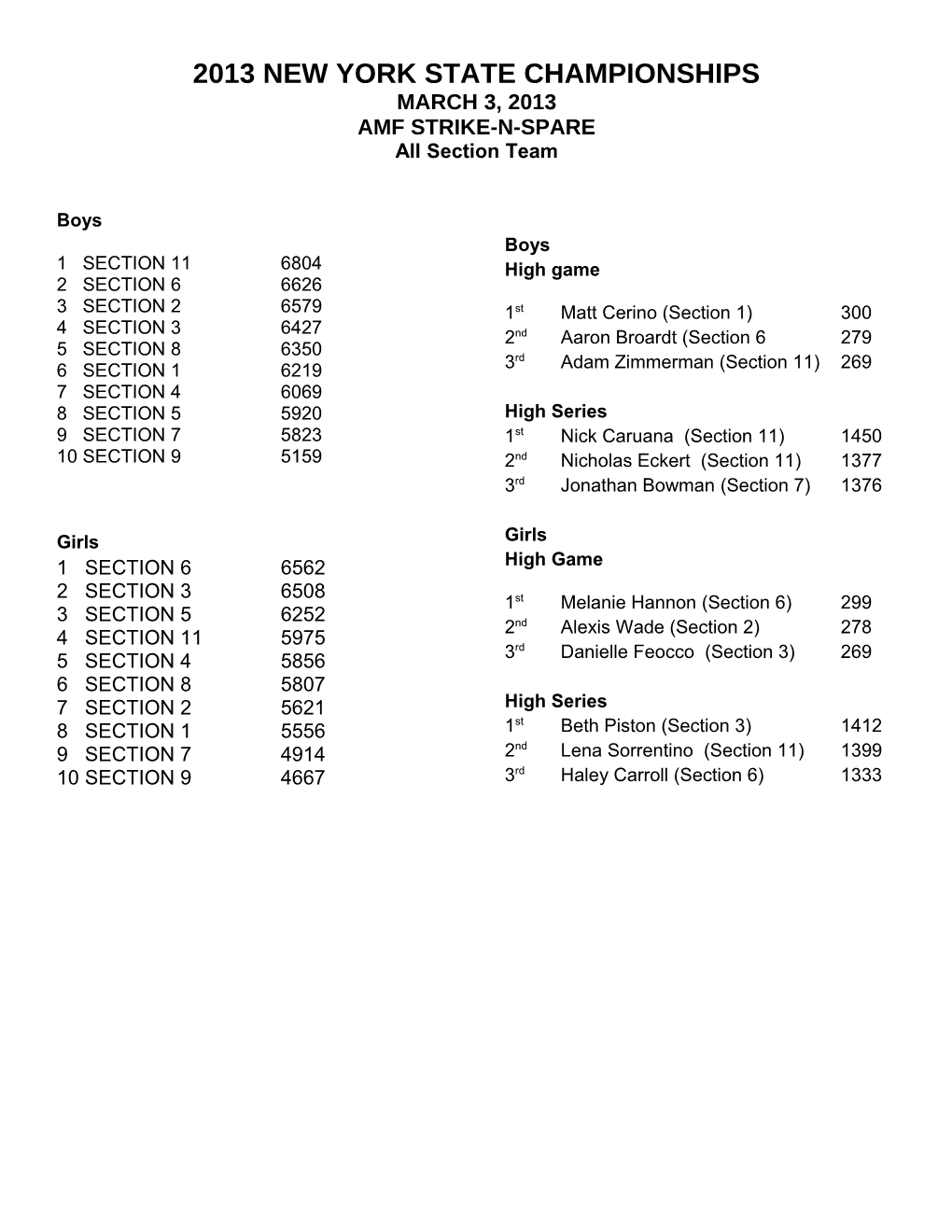 2013 New York State Championships