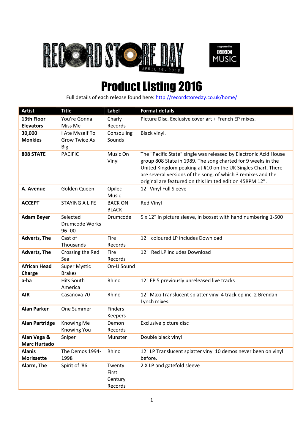 Product Listing 2016 Full Details of Each Release Found Here