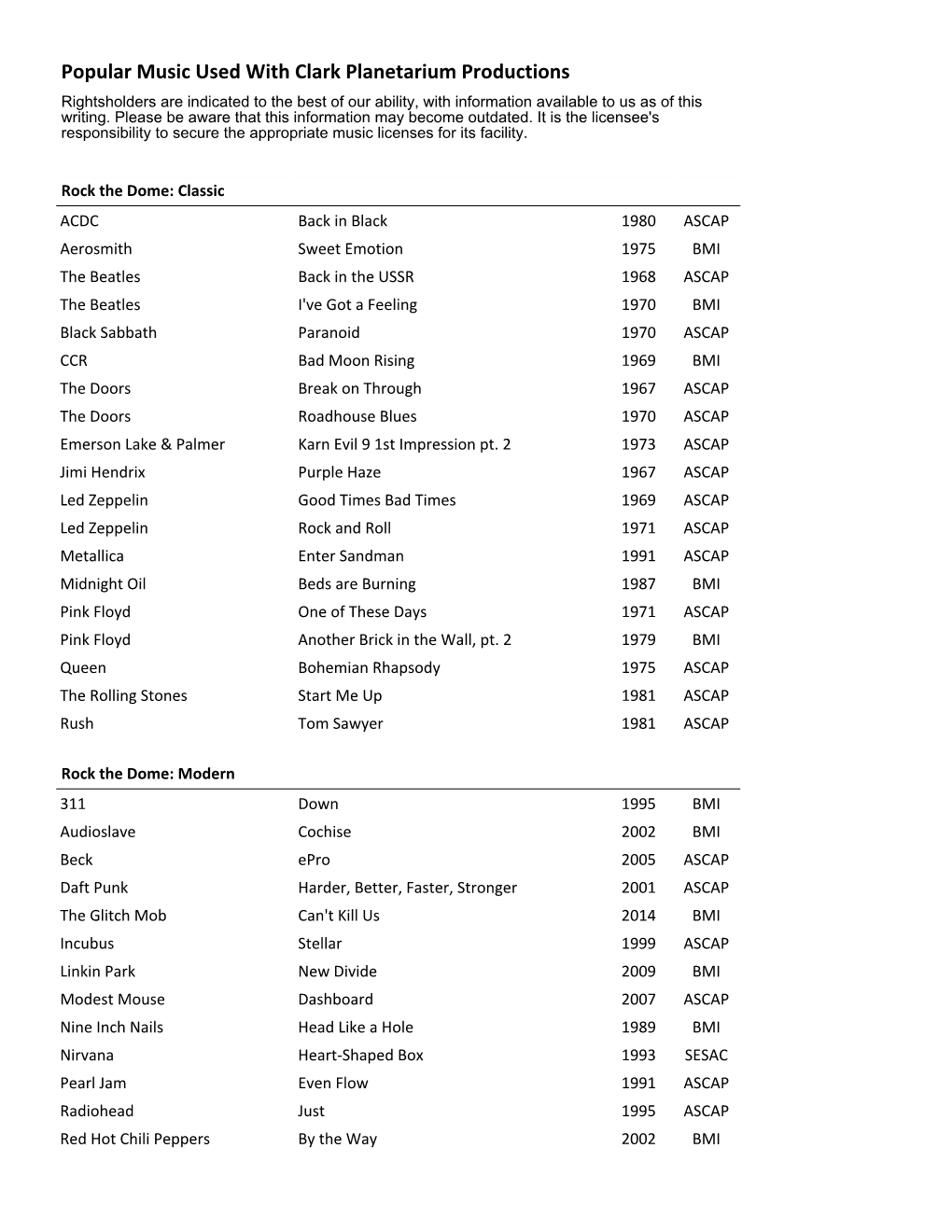 Popular Music Used with Clark Planetarium Productions Rightsholders Are Indicated to the Best of Our Ability, with Information Available to Us As of This Writing