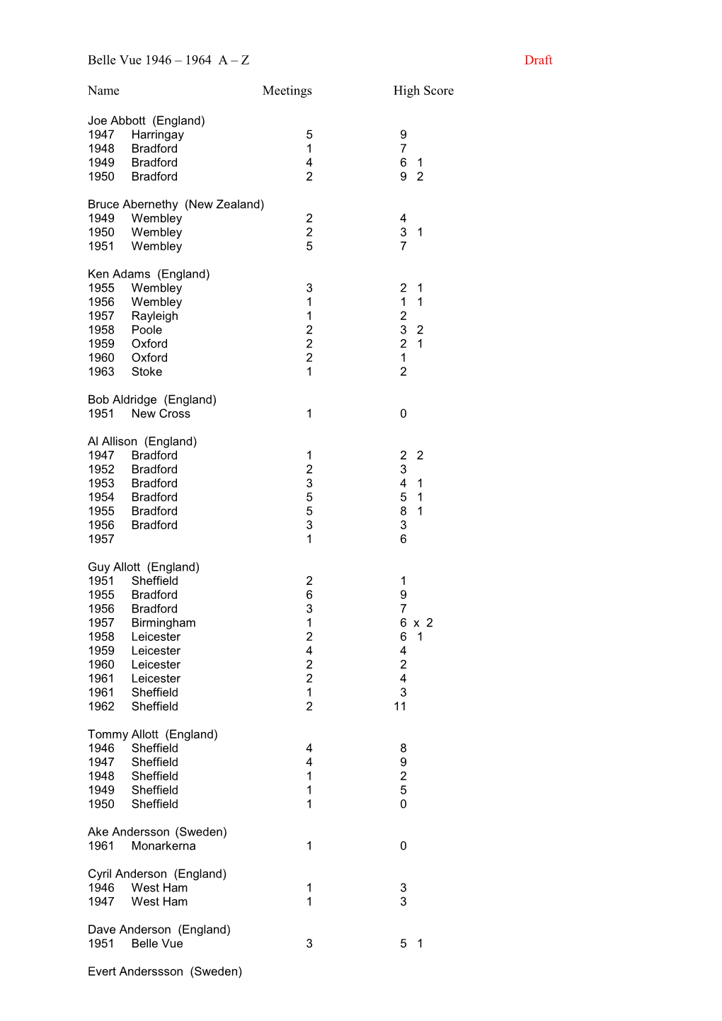 Belle Vue 1946 – 1964 a – Z Draft