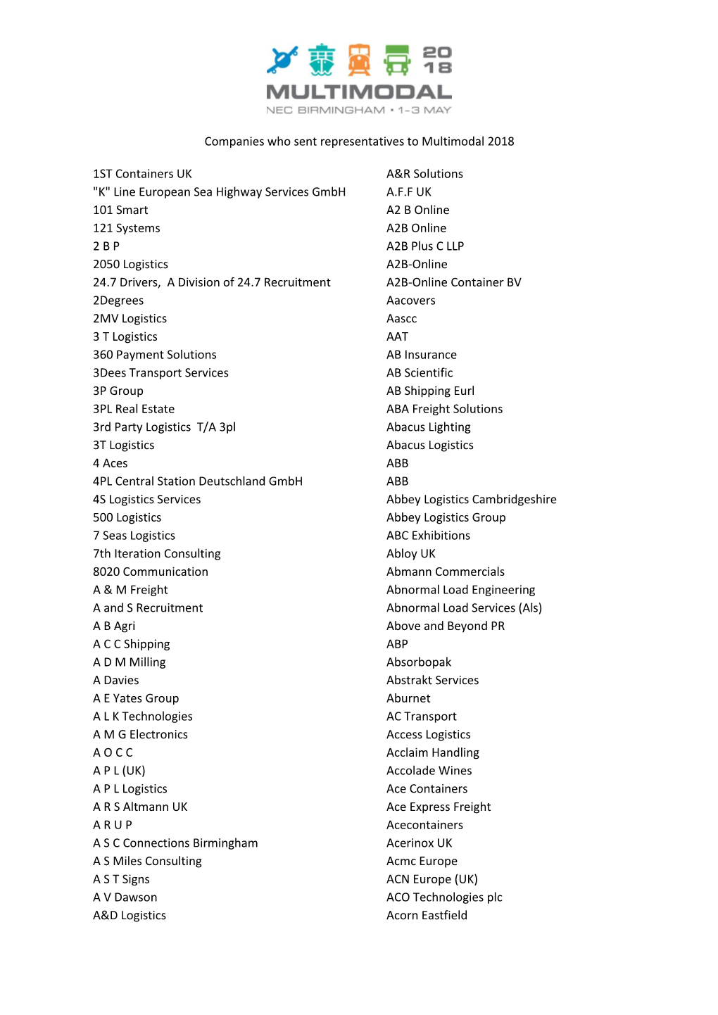 Companies Who Sent Representatives to Multimodal 2018 1ST