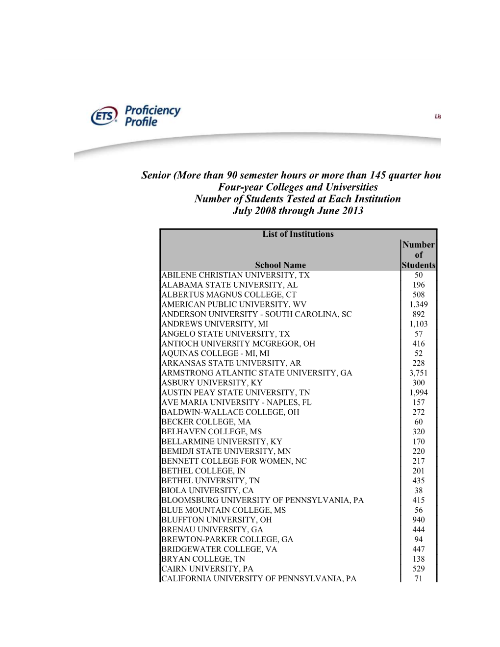 Than 90 Semester Hours Or More Than 145 Quarter Hours) Four-Year Colleges and Universities Number of Students Tested at Each Institution July 2008 Through June 2013