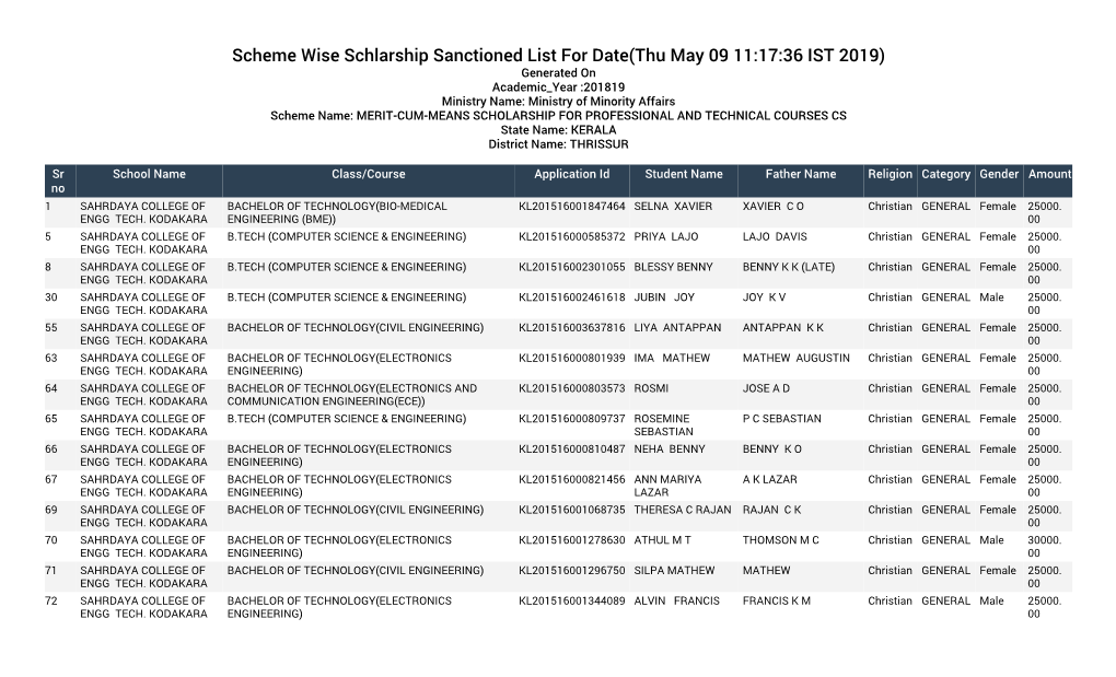 Scheme Wise Schlarship Sanctioned List for Date(Thu May 09 11:17:36