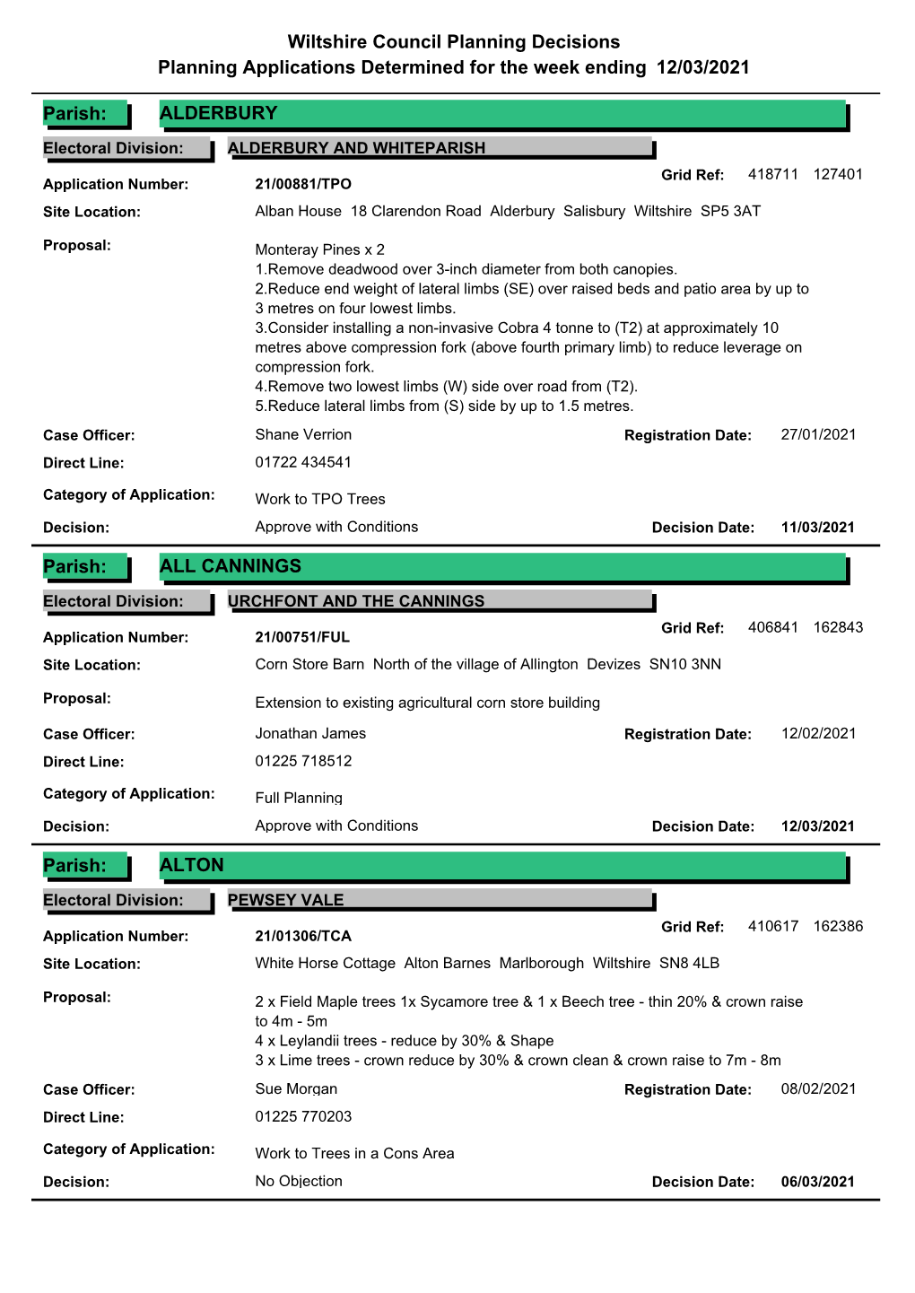 Wiltshire Council Planning Decisions Planning Applications Determined for the Week Ending 12/03/2021 ALDERBURY Parish: ALL CANNI