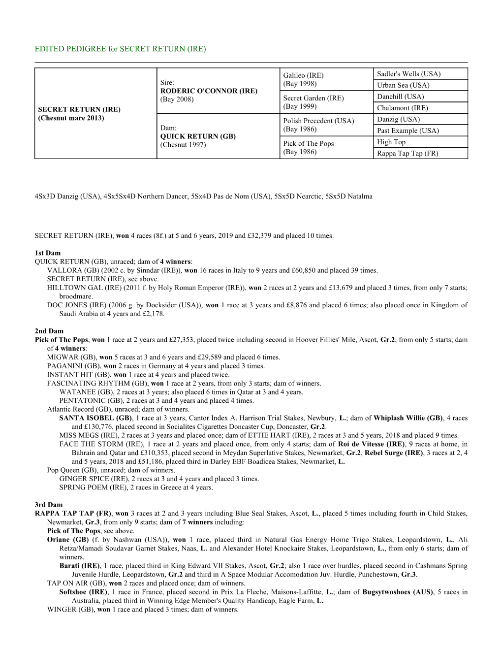 EDITED PEDIGREE for SECRET RETURN (IRE)