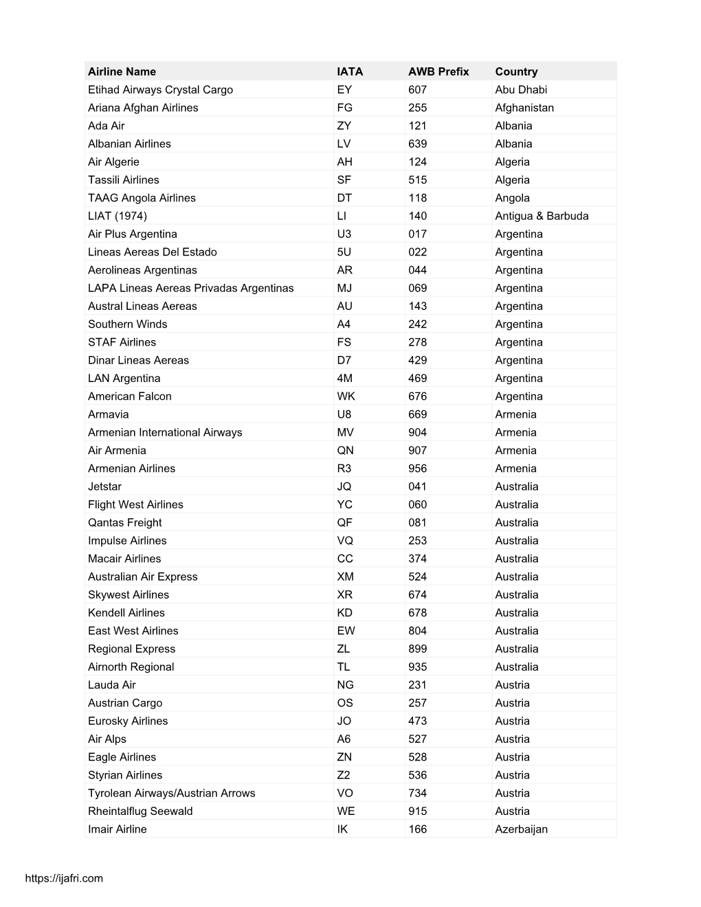 IATA Airlines Codes 2