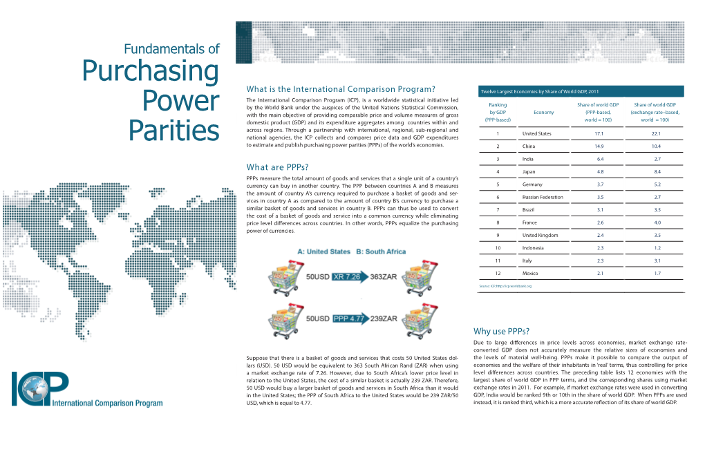 Purchasing Power Parities (Ppps) of the World’S Economies