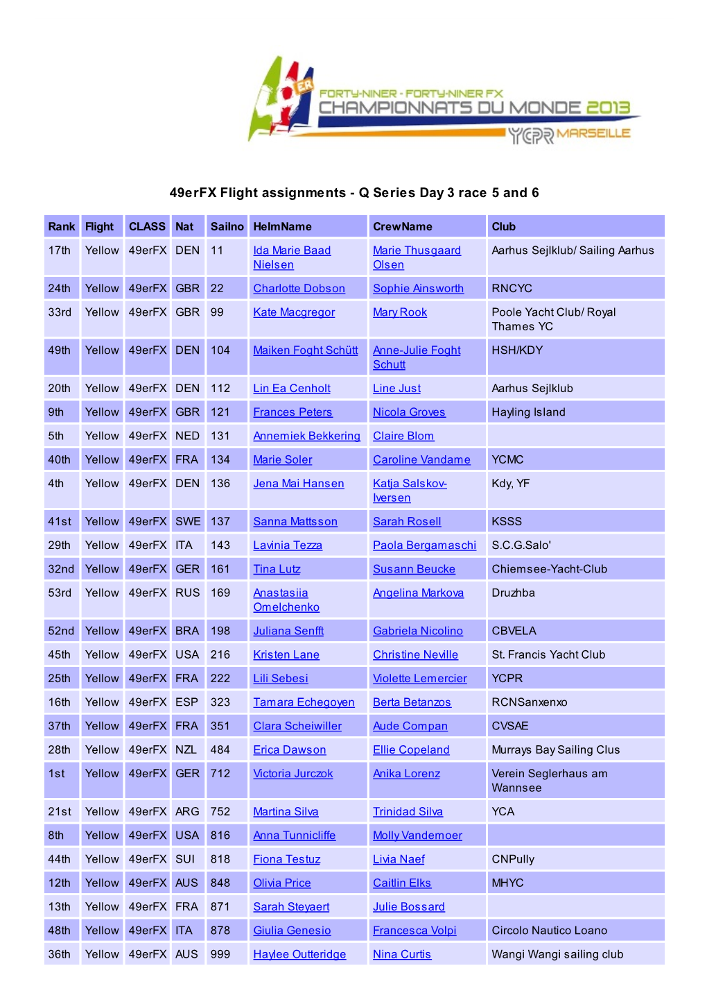 49Erfx Flight Assignments - Q Series Day 3 Race 5 and 6