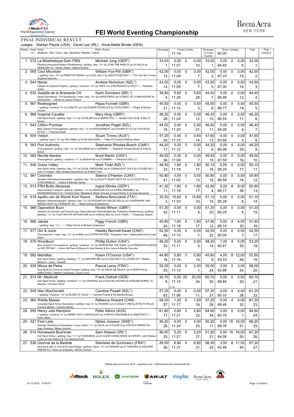 FEI World Eventing Championship