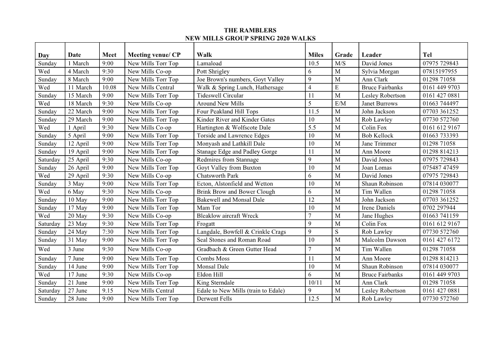 THE RAMBLERS NEW MILLS GROUP SPRING 2020 WALKS Day