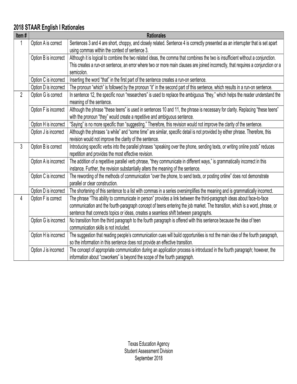 2018 STAAR English I Rationales Item # Rationales 1 Option a Is Correct Sentences 3 and 4 Are Short, Choppy, and Closely Related