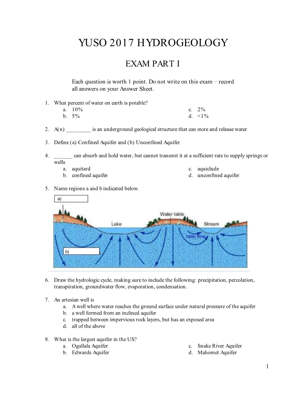 Yuso 2017 Hydrogeology