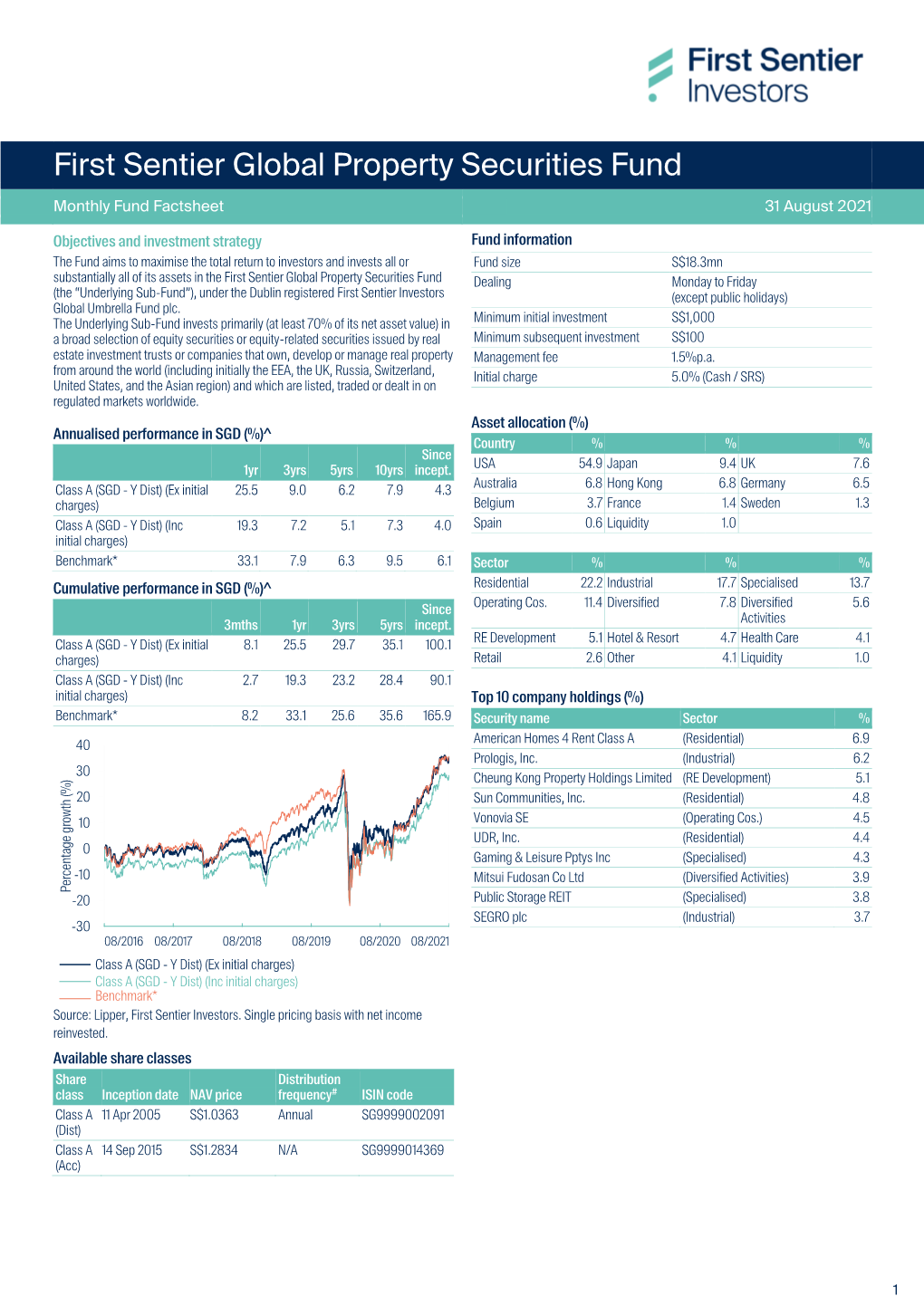 First Sentier Global Property Securities Fund