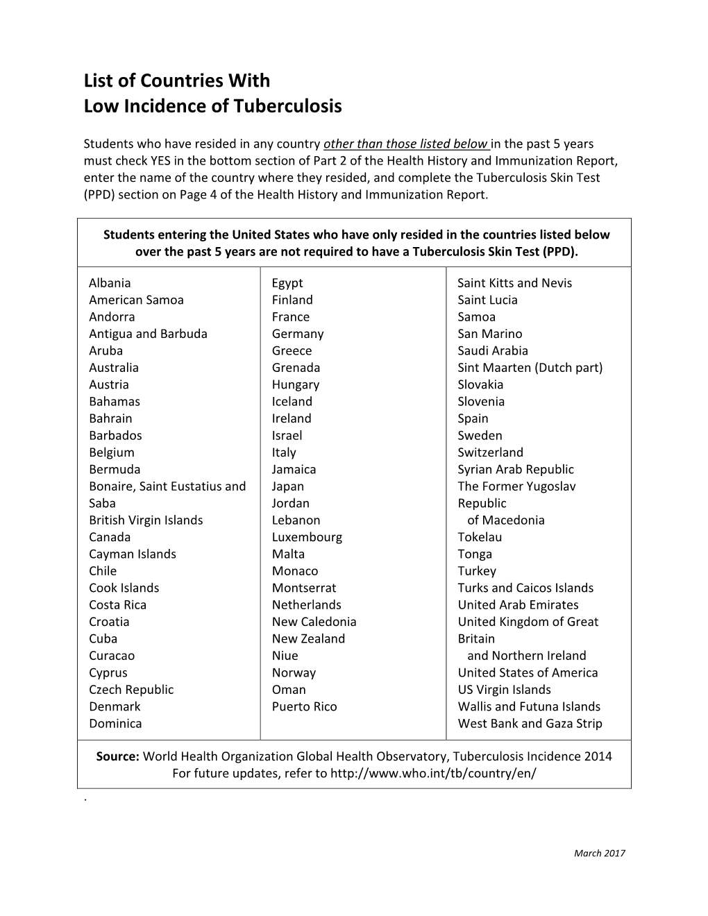 List of Countries with Low Incidence of Tuberculosis