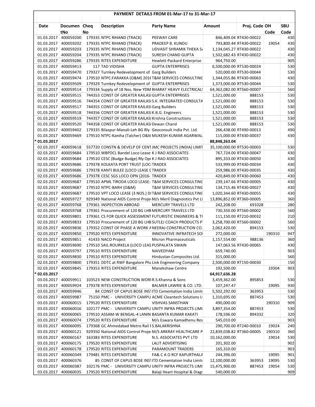 Date Documen Tno Cheq No Description Party Name Amount