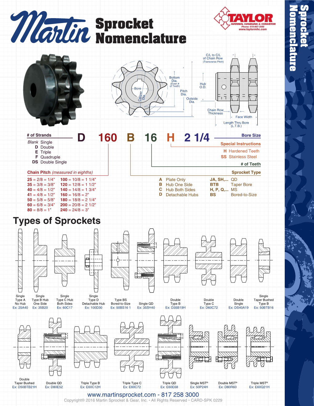 Sprocket Nomenclature