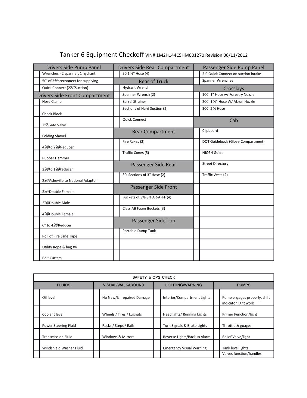 Tanker 6 Equipment Checkoff VIN# 1M2H144C5HM001270 Revision 06/11/2012