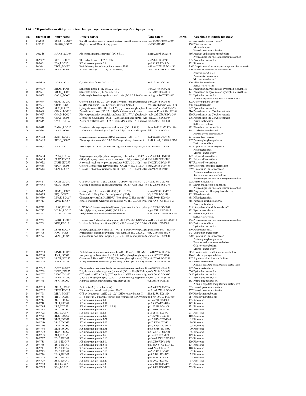 Appendix 1.Xlsx