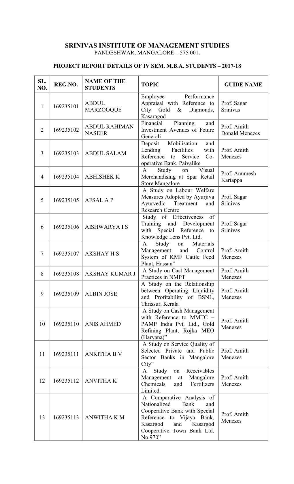 Srinivas Institute of Management Studies Pandeshwar, Mangalore – 575 001