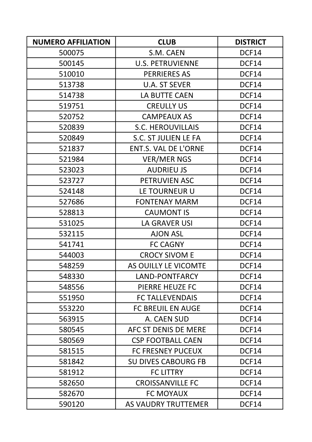 Numero Affiliation Club District 500075 S.M