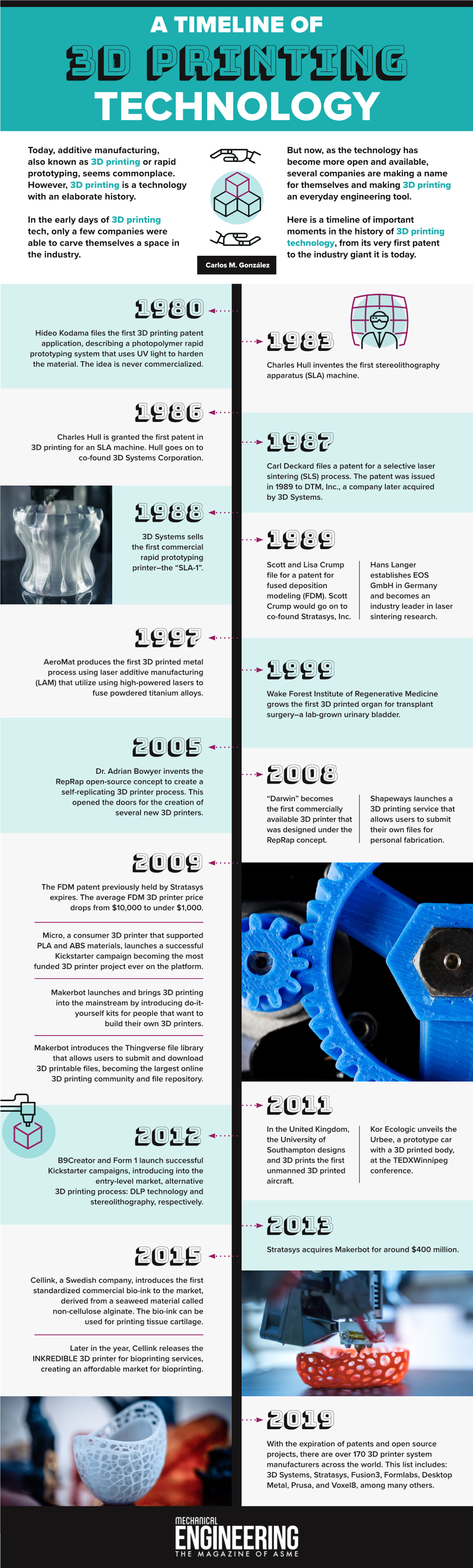 A Timeline of 3D Printing Technology