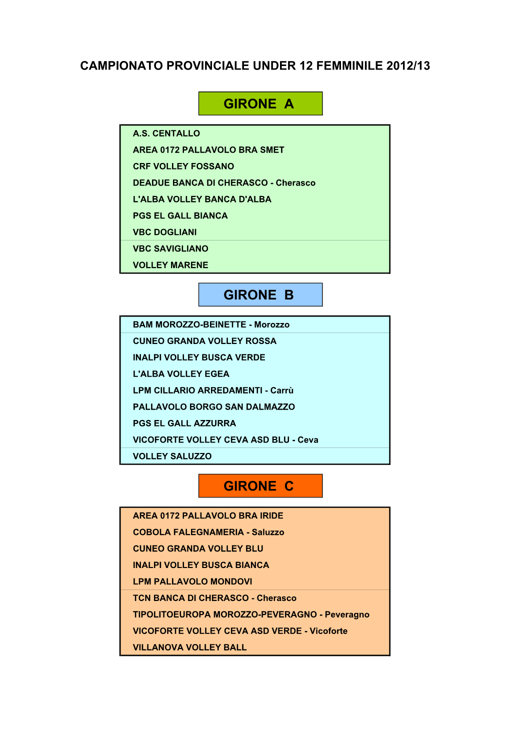 Girone a Girone B Girone C