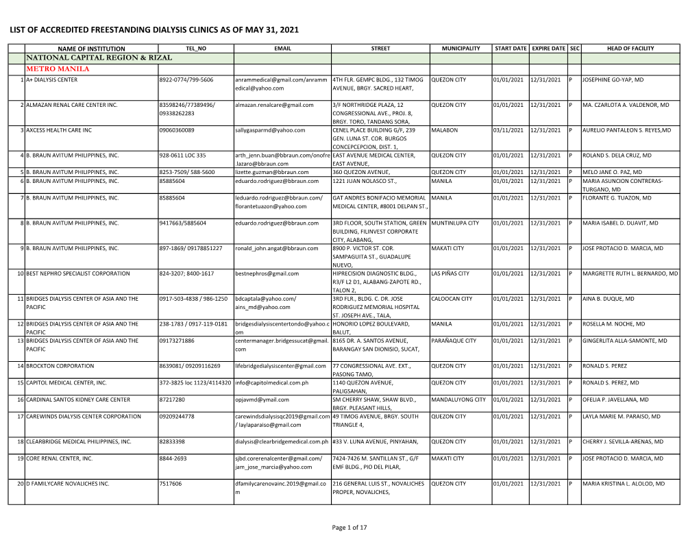 List of Accredited Freestanding Dialysis Clinics As of May 31, 2021