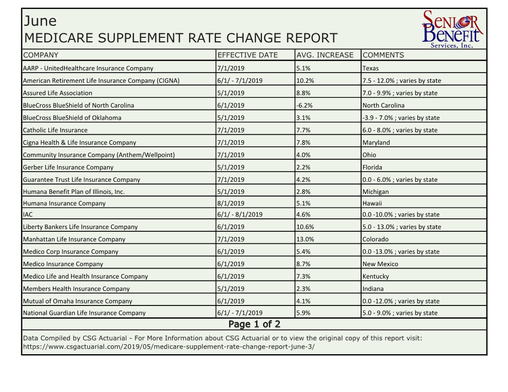 Medicare Supplement Rate Change Report Company Effective Date Avg