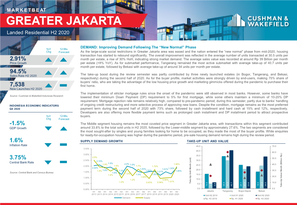 Indonesia- Jakarta- Landed Residential H2 2020